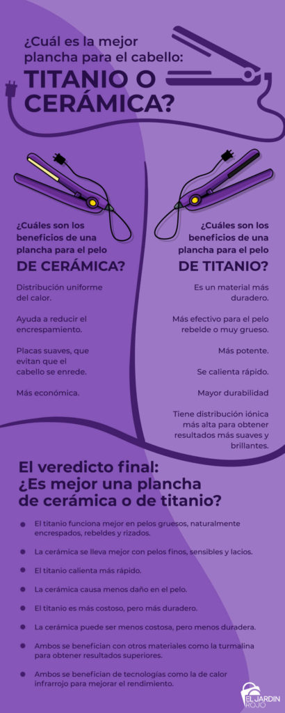 plancha titanio o cerámica